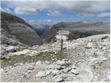 Passo Gardena - Rifugio Boe